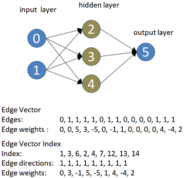 figure.1